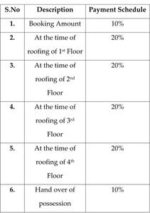 Project Image of 522.48 - 659.8 Sq.ft 2 BHK Apartment for buy in Besta Enclave