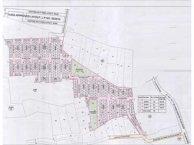 Jagananna Smart Tow Nship Raghumanda VMRDA Master Plan 1