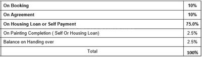 Project Image of 0.0 - 1444.0 Sq.ft 2.5 BHK Apartment for buy in Jain Sadguru Heights