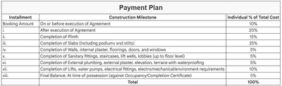 Project Image of 480.0 - 999.0 Sq.ft 1 BHK Apartment for buy in Rashmi Star City