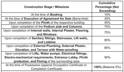Project Image of 652.29 - 863.37 Sq.ft 2 BHK Apartment for buy in Palm Glory IV