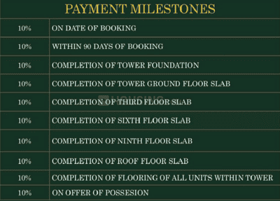 Project Image of 494.0 - 2042.0 Sq.ft 1 BHK Apartment for buy in Birla Trimaya Phase I