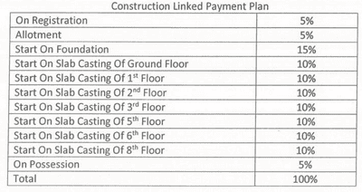 Project Image of 269.0 - 414.0 Sq.ft 1 BHK Apartment for buy in Samanvay Aasra