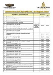 Project Image of 705.0 - 1245.0 Sq.ft 1 BHK Apartment for buy in Nottingham Homz