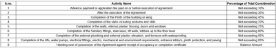Project Image of 416.89 - 752.28 Sq.ft 1 BHK Apartment for buy in Silver Serenity