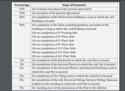 Project Image of 333.0 - 708.0 Sq.ft 1 BHK Apartment for buy in Infinity Planet C and D Wing