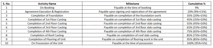 Gallery Cover Pic of Renuka Apartment Ta 2