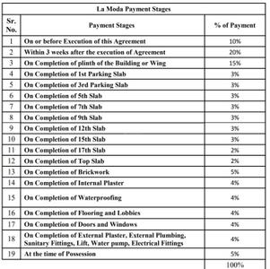 Project Image of 700.95 - 1085.0 Sq.ft 2 BHK Apartment for buy in La Moda