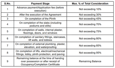 Mangalmurti Mahadev Complex Construction Linked Payment (CLP) 1