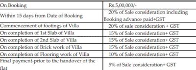 Project Image of 4483.71 - 6926.45 Sq.ft 4 BHK Villa for buy in EIPL River Edge