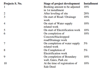 Project Images