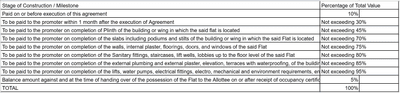 Project Image of 0.0 - 1800.0 Sq.ft 2 BHK Apartment for buy in Hari Aaryaan