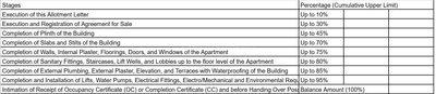 Project Image of 270.0 - 385.0 Sq.ft 1 RK Apartment for buy in Mrida Homes Hasha Heights