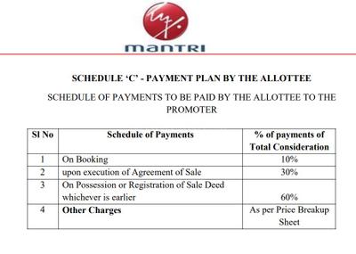 Project Image of 600.0 - 1500.0 Sq.ft Residential Plot Plot for buy in Mantri Courtyard Phase 5