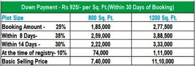 Project Image of 799.97 - 1199.96 Sq.ft Residential Plot Plot for buy in Goal City