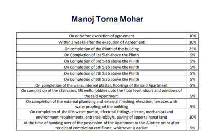 Project Image of 587.0 - 620.0 Sq.ft 2 BHK Apartment for buy in Manoj Torna Mohar