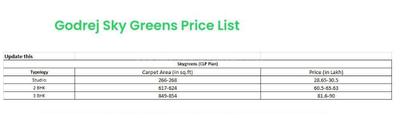 Project Image of 214.96 - 360.91 Sq.ft Studio Studio Apartment for buy in Godrej Sky Greens Phase 2