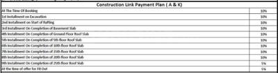 Project Image of 0.0 - 6010.0 Sq.ft 4 BHK Apartment for buy in Gaurs Gaurs Platinum Towers