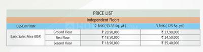 Project Image of 837.0 - 1200.0 Sq.ft Residential Plot Plot for buy in GBP Eco Greens Phase 2
