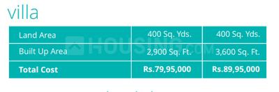 Project Image of 2900.0 - 3600.0 Sq.ft 4 BHK Villa for buy in Sark One Extension