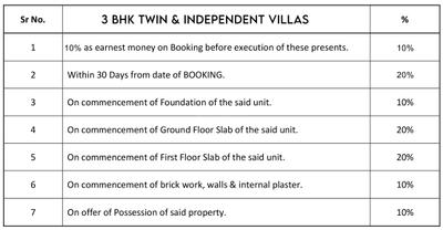 Project Image of 1631.76 - 2250.0 Sq.ft 3 BHK Villa for buy in GHD Casa Grande