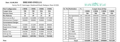 Project Image of 783.0 - 1424.0 Sq.ft 2 BHK Apartment for buy in Dreams Onella