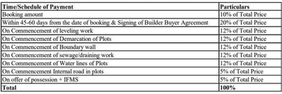 Project Image of 969.0 - 1457.0 Sq.ft 2 BHK Apartment for buy in Sidharth Crown