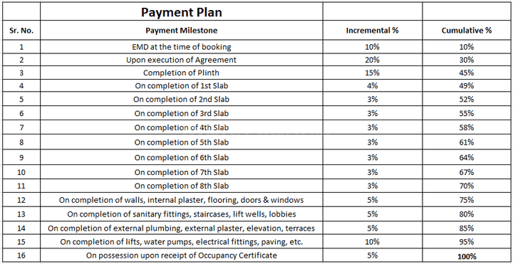 Gallery Cover Pic of Skyline Prime