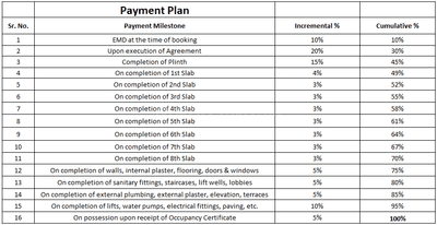 Skyline Prime Construction Linked Payment (CLP) 1