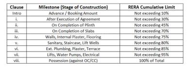 Pramukh Patels Skyline Project Images