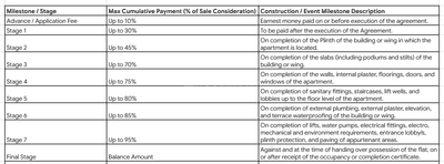 Project Image of 814.0 - 1008.0 Sq.ft 2 BHK Apartment for buy in Swastik Mangal