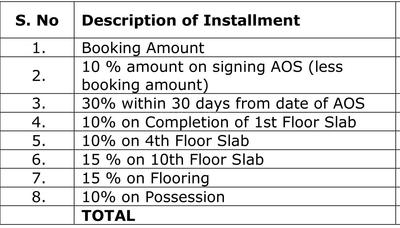 Project Image of 1860.0 - 2890.0 Sq.ft 3 BHK Apartment for buy in RG Orchids Gardenia