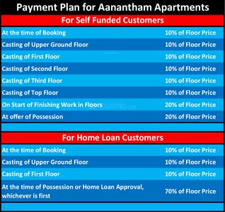 Project Image of 450.0 - 1260.0 Sq.ft 1 BHK Apartment for buy in Space Aanantham Apartments