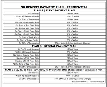 Project Image of 640.0 - 1335.0 Sq.ft 1 BHK Apartment for buy in SG Benefit