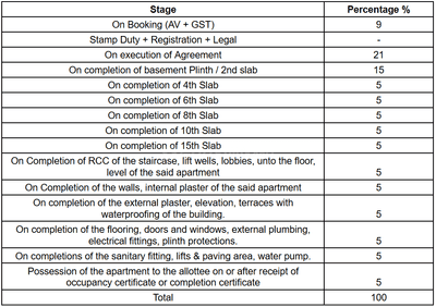 Project Image of 800.0 - 1600.0 Sq.ft 2 BHK Apartment for buy in Rainbow Sunrise Tower