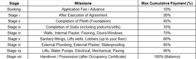 Project Image of 344.66 - 526.89 Sq.ft 1 BHK Apartment for buy in Shiv Krupa