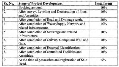 Project Image of 417.32 - 1237.2 Sq.ft Residential Plot Plot for buy in S And U Sanjeevani Villas