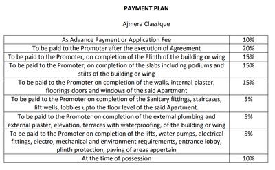 Project Image of 1007.0 - 1382.0 Sq.ft 2 BHK Apartment for buy in Ajmera Classique