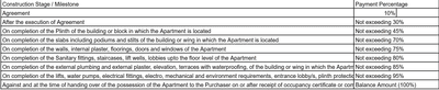Project Image of 281.8 - 413.01 Sq.ft 1 BHK Apartment for buy in Sun Rising Homes Phase 1