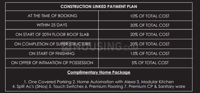 Project Image of 0.0 - 1184.0 Sq.ft 3 BHK Apartment for buy in The Element