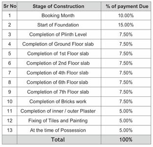 Project Image of 278.57 - 425.93 Sq.ft 1 BHK Apartment for buy in SDPL Aashray Hazaripahad II