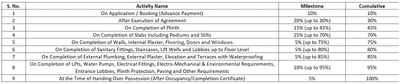 Project Image of 489.76 - 1297.91 Sq.ft 1 RK Apartment for buy in Shubhashree Airawat