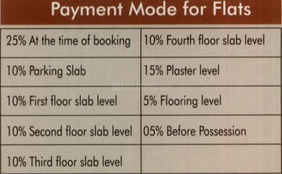 Project Image of 500.0 - 930.0 Sq.ft 1 BHK Apartment for buy in  Omkaar Greens