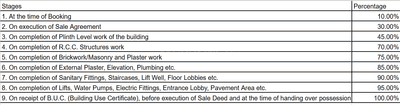 Project Image of 662.62 - 681.78 Sq.ft 2 BHK Apartment for buy in Shree Viihaan Elegance
