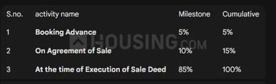 Siddhatva Nexfield Construction Linked Payment (CLP) 1