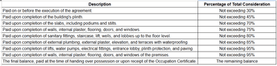 Project Image of 425.0 - 714.0 Sq.ft 1 BHK Apartment for buy in Agarwal Sky Heights