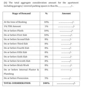 Gokhale Mansukh Construction Linked Payment (CLP) 1
