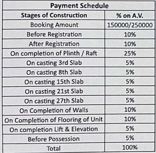 Project Image of 723.0 - 1021.0 Sq.ft 2 BHK Apartment for buy in Gini Vivante Phase 02