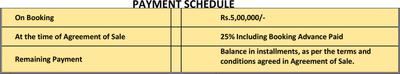 Project Image of 1400.0 - 2000.0 Sq.ft 3 BHK Apartment for buy in Om Sree Patels Green Park