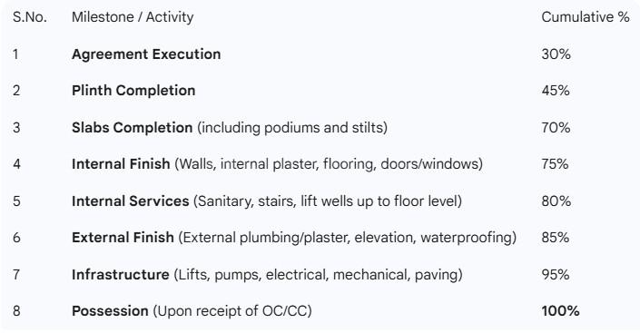 Gallery Cover Pic of Trident Vrindavan